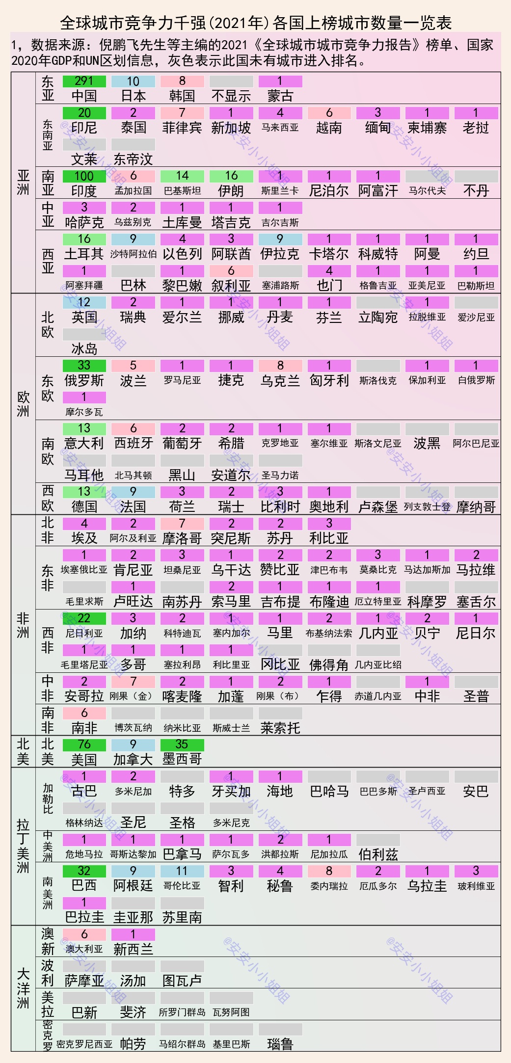 全球千强城市:纽约、新加坡和东京前3,深圳第9,上海第12