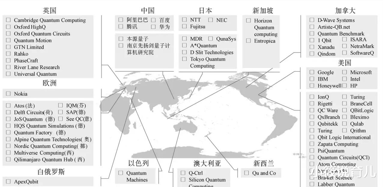 中国的量子计算产业如何?
