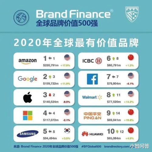 meta|我想问一下，韩国的整个三星集团和苹果公司到底哪个实力更强大？