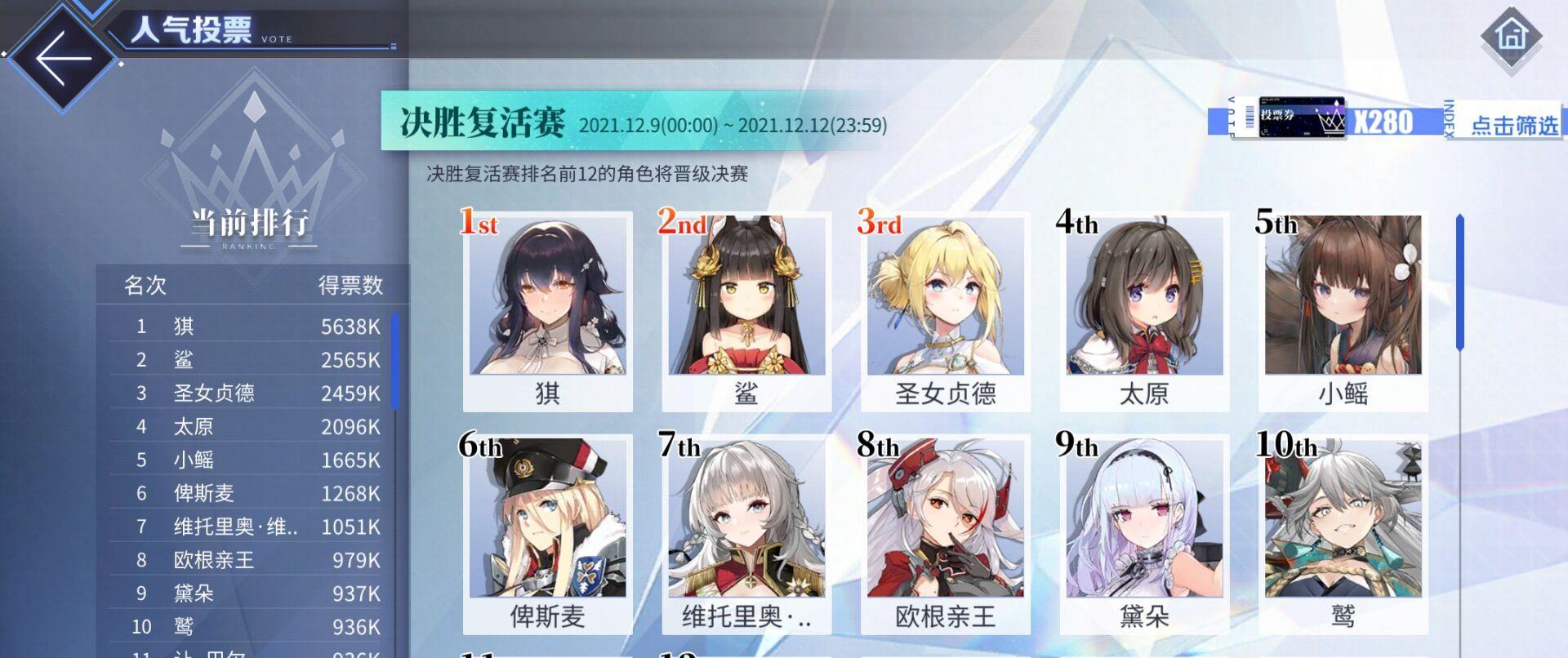 碧藍航線|碧藍航線投票活動：決勝復活賽戰況詳解 吾妻和長門最后的倔強