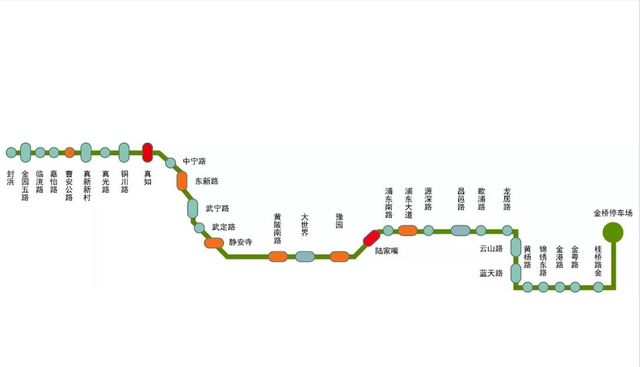 心悦雅萌|上海被一条“骨干线路”穿过，共设31座车站，标志色为橄榄绿