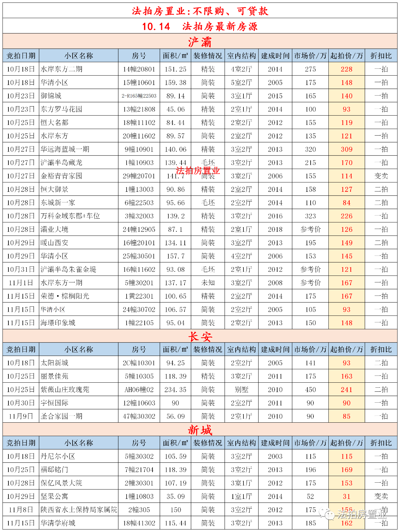 长沙地铁|没有西安购房资格，想在西安购房怎么办？这里两个方式可以帮到你