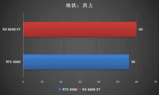 显卡|1080P高画质、高帧率完全可行！AMD RX 6600 XT首发评测