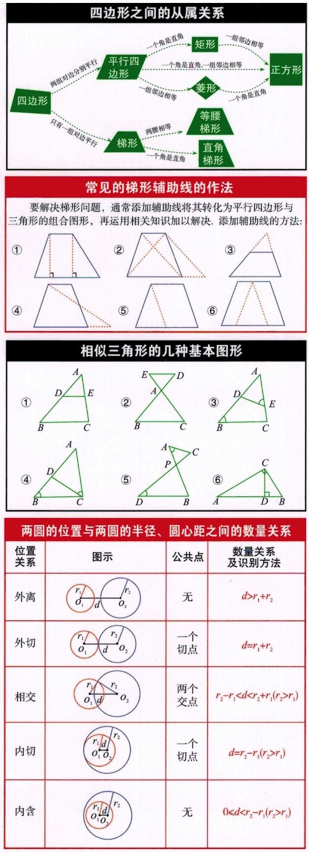 初中数学|初中数学：三年核心知识整合知识表，期末考前必看！