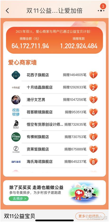 十月结晶母婴|十月结晶登天猫双11爱心商家墙,捐赠累计1292633笔!