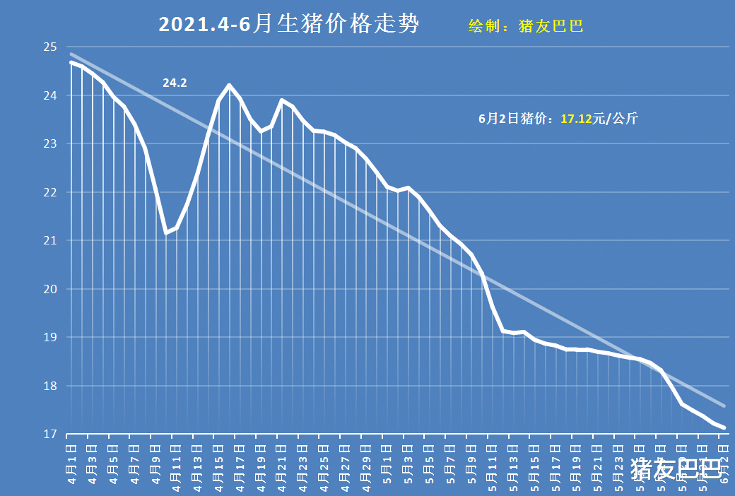 生猪价格 猪价“变脸”，6月2日行情筑底，3个好消息，新一轮上涨潮来袭？
