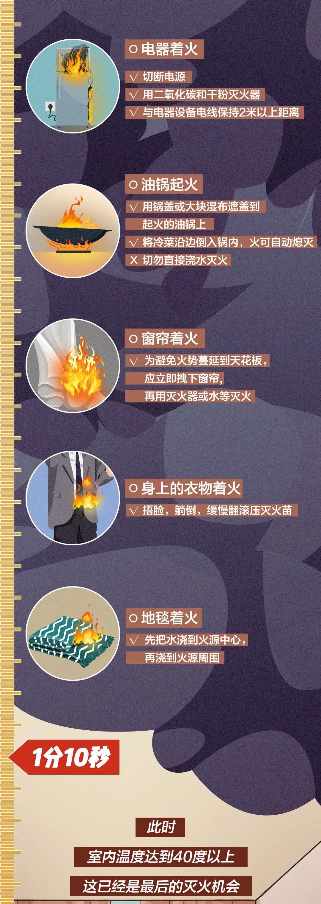 太可怕!爸爸出门前一个动作,3岁女童与妈妈险些葬身火海!