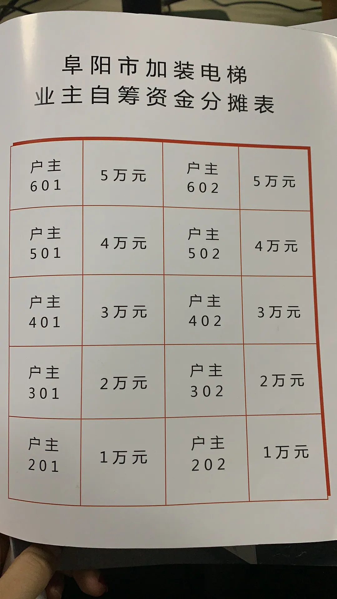 阜阳那些事 正在施工！就在蓝色雅典小区！你家小区安装吗？
