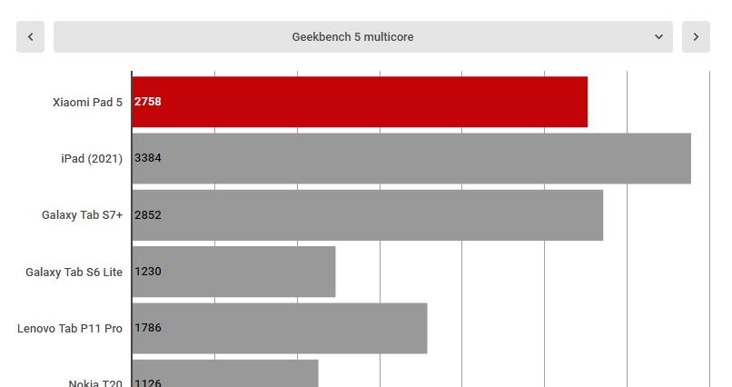 摩托羅拉|2021款小米平板 5 評測：比蘋果 iPad 9 更值得入手