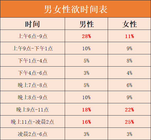 臀部|睡眠與性功能之間的“不可名狀” ......