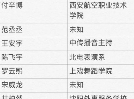 张哲瀚|耽改演员学历被扒，一个比一个低，最低的是他初中都没毕业！