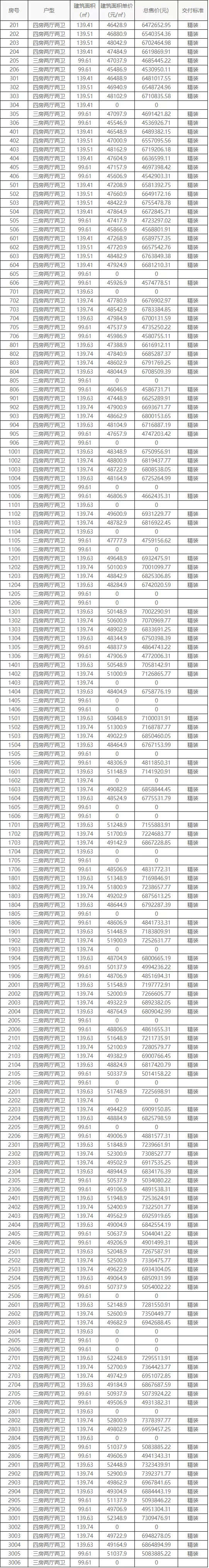 东莞|松山湖中海松湖林语最高5.31万/㎡，刷新东莞洋房最高备案价