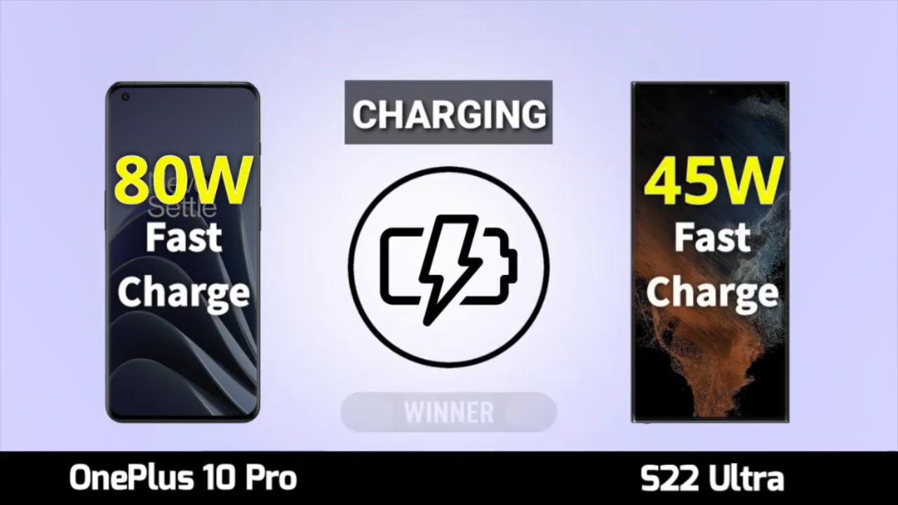 三星|三星S22Ultra和一加10Pro秀肌肉，谁会是iPhone13的最强对手