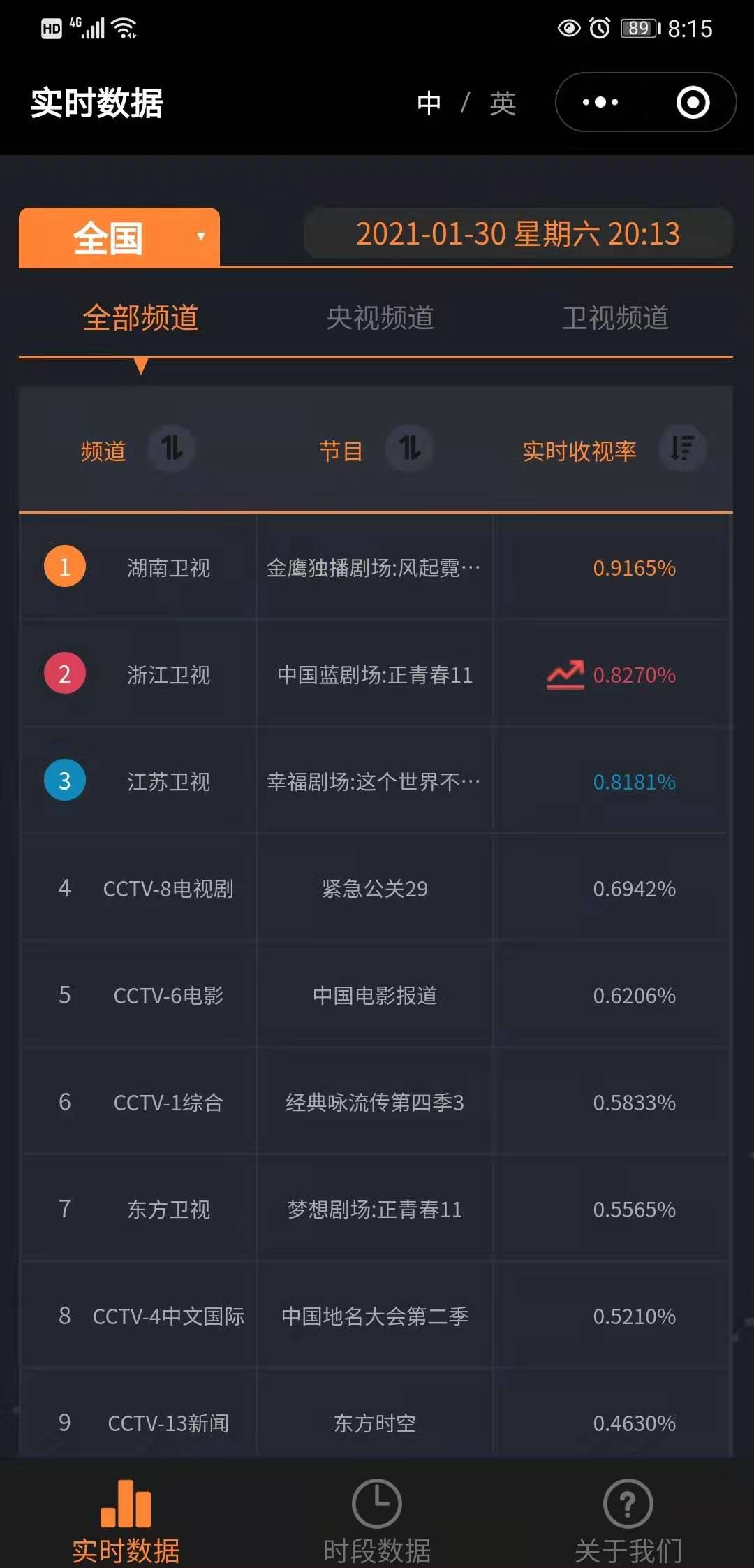 肖战|电影《诛仙》几分钟创央视之最，肖战哭着接受采访尽显顶流风范！