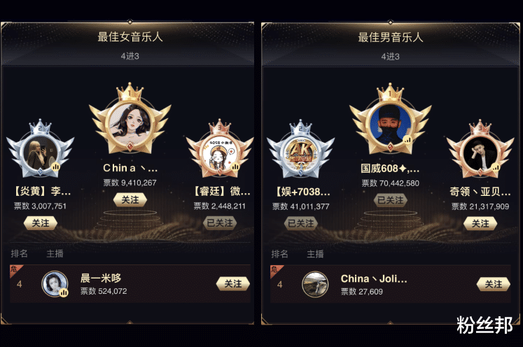 安迪|YY年度前三甲决赛:迎来最终荣耀之战,安迪8200万票领跑