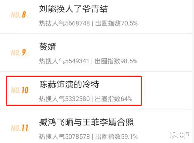 陈赫|《你好，李焕英》破27亿，陈赫上热搜，他这一次真把冷特给演活了