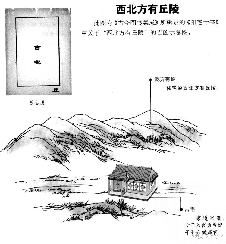 龙吟风水堂 龙吟师傅:图解阳宅外形吉凶论断(三)