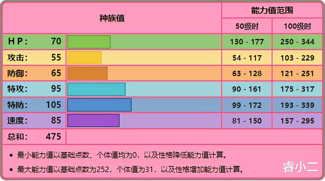 神战权力之眼|《宝可梦》伽经过了那么多个赛季，神战下雌性爱管侍还是老一套？