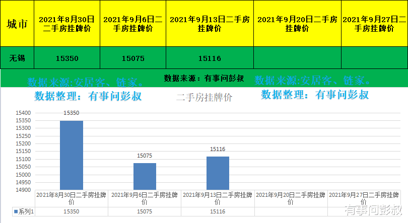 无锡|无锡房价四连涨，无锡楼市风云再起，无锡楼市分析第40篇