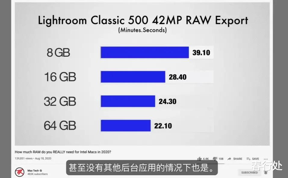 春行处|测试MacBook Pro 16G和32G的使用差别:加价3000,换来1%的领先