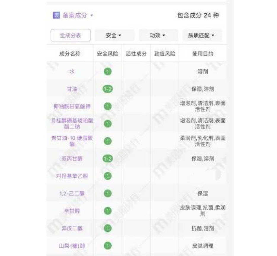 种草的小小苏|超市里“最不起眼”的几款洗面奶，穷人看不起，有钱人却成箱买