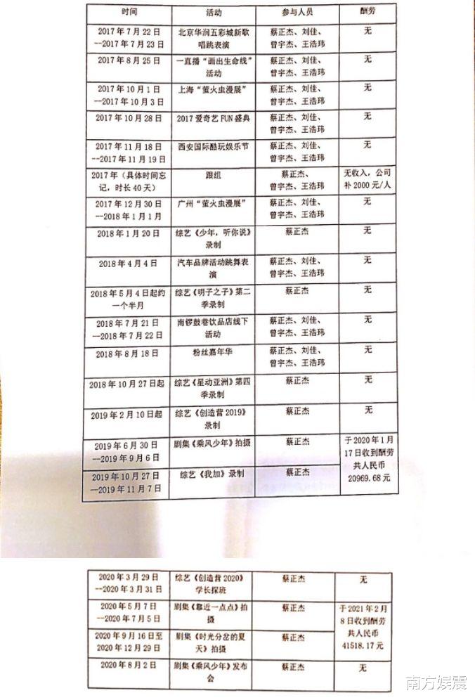 蔡正杰|男星私下兼职被经纪公司要求赔偿500万，本尊回应：还不起