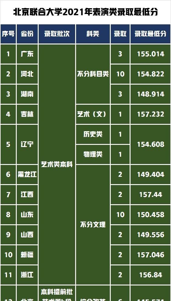樱桃如水水|刘昊然被北京联合大学录取，难道努力拼搏考上真的是野鸡大学吗？