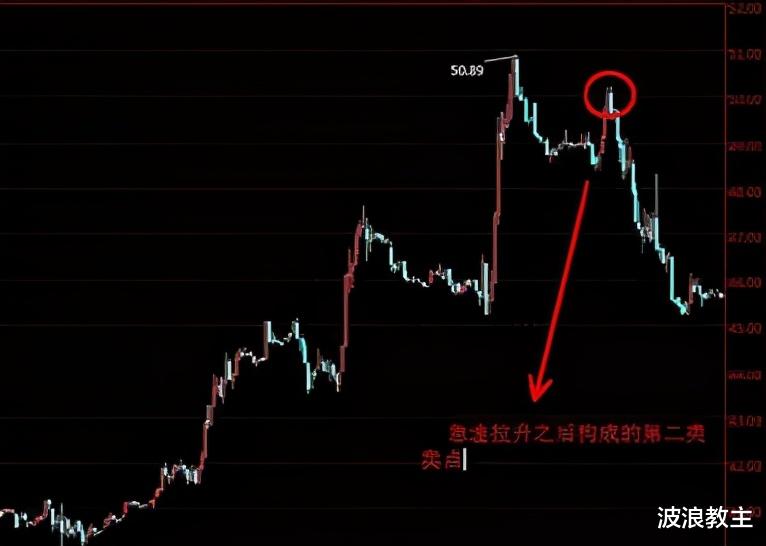 收藏 缠论理论还是“区间套”好用（建议收藏）