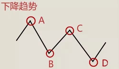 仓位 外汇交易中一旦看准N字形态,盈利便触手可及!