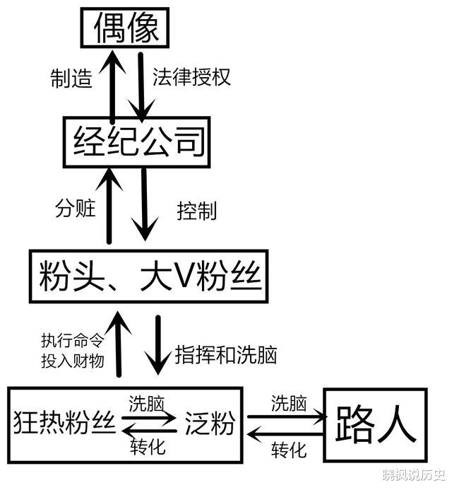 娱乐圈|盘点2021年娱乐圈爆雷的明星及他们那点儿事儿,超乎你的认知,毁三观!