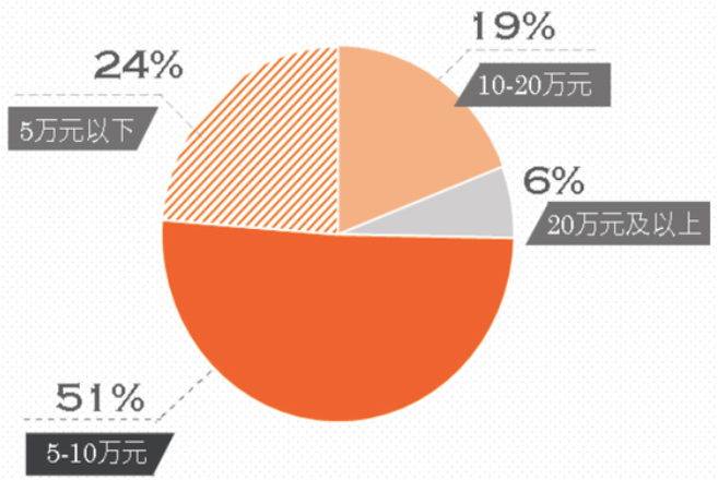 |芳香世家大揭秘: “95后职场人”同年不同命,原来我们的差距在这里!