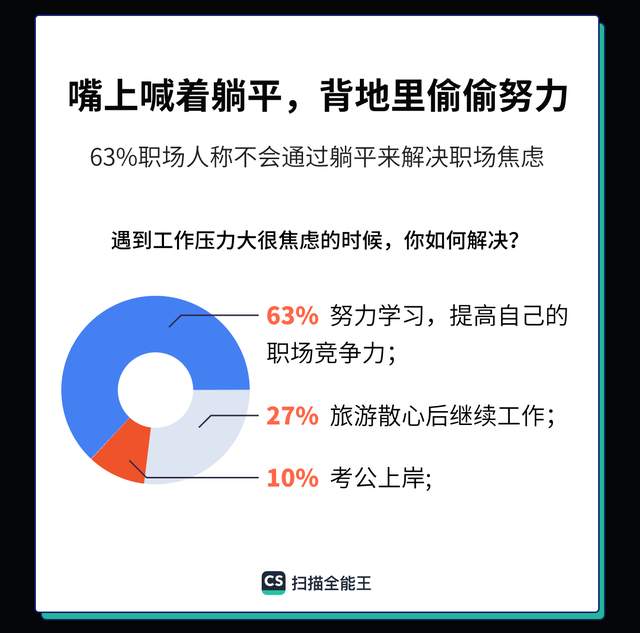 职场故事|当代职场真相:天天想辞职,月月都满勤