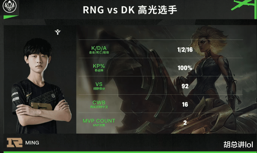 RNG|LOL:RNG不仅成功晋级四强,还找到了夺冠的方法,DK也不过如此