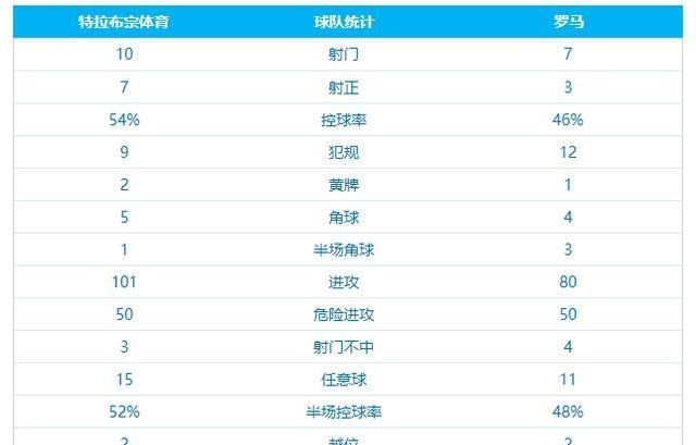 雪落无尘谈|看完穆帅的罗马首秀,我很替他担心