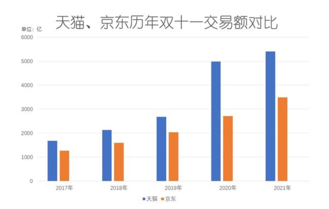 双十一|走过了十三个年头的双十一，今年各平台不再发声报喜为什么？