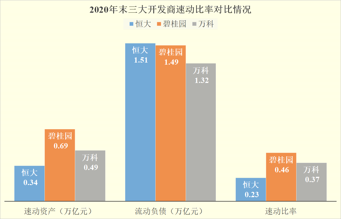 |恒大、碧桂园和万科，谁才是中国最大的房地产商？