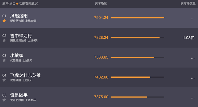 风起洛阳|《风起洛阳》剧情过半，七娘和二郎感情升温，幕后主使竟是他哥