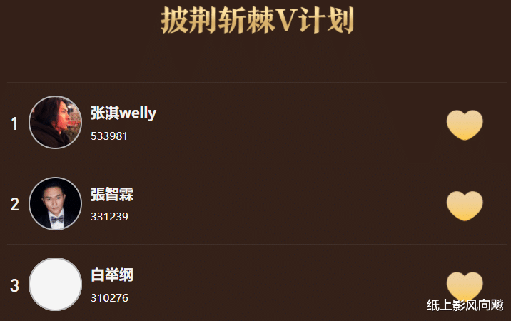 白举纲|白举纲成团被质疑是关系户，他的实力，比你想象的要硬核的多