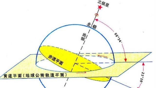 小行星 已经飞了200多亿公里的旅行者1号,为何不会撞上太空中的小行星?