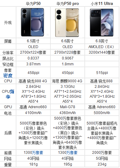 高通骁龙|多款手机同时发布，麒麟9000、高通骁龙888芯片，谁更强？