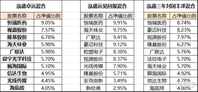 那些处在舆论浪尖上的基金经理