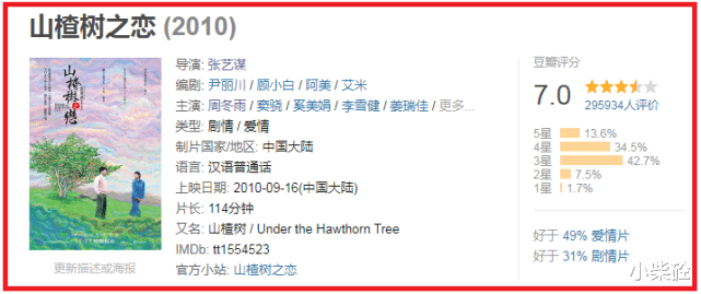 黎耀祥|“内地小天后”周冬雨的“豪放情史”