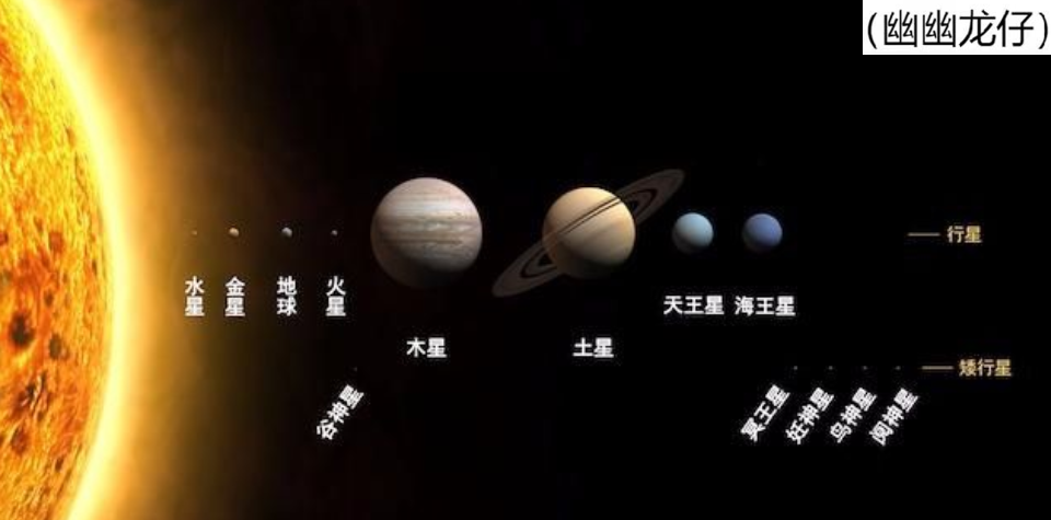 土星 土星，肉眼所能及的最远行星，北极神秘六角形风暴能吞下四个地球