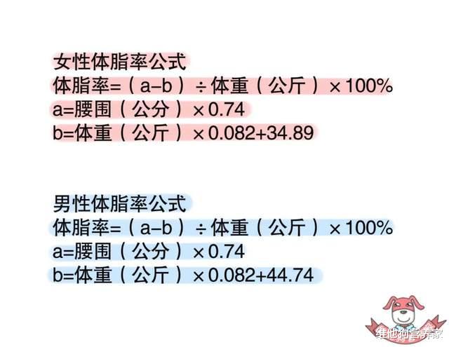 运动|体重下去了，但你确定体脂也下去了吗？