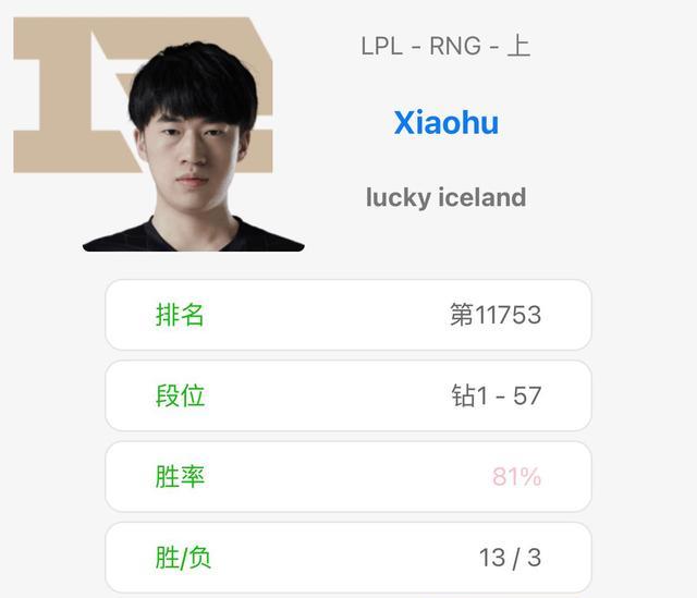 RNG|RNG欧服开始训练，上野八成胜率上钻一，果子哥胜率仅四成？
