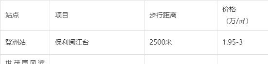 银行|60小时后，佛山地铁2号线开通，沿线房价会跟涨？