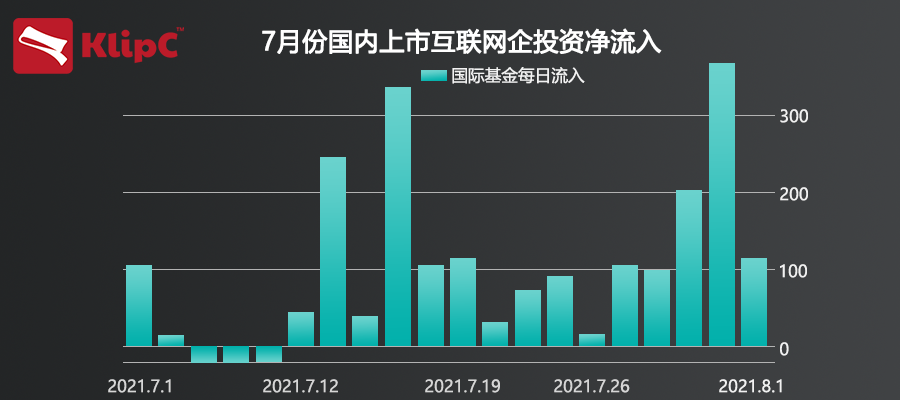ETF 全球资金在以A股为重点的基金打气-追踪A股的ETF持续吸引大量资金流入
