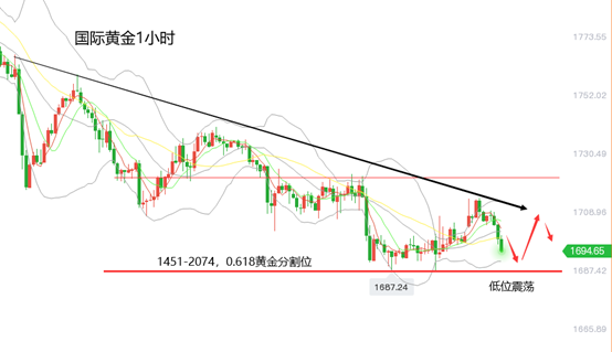 公募基金 黄力晨:三月八日妇女节 黄金价格承压下跌