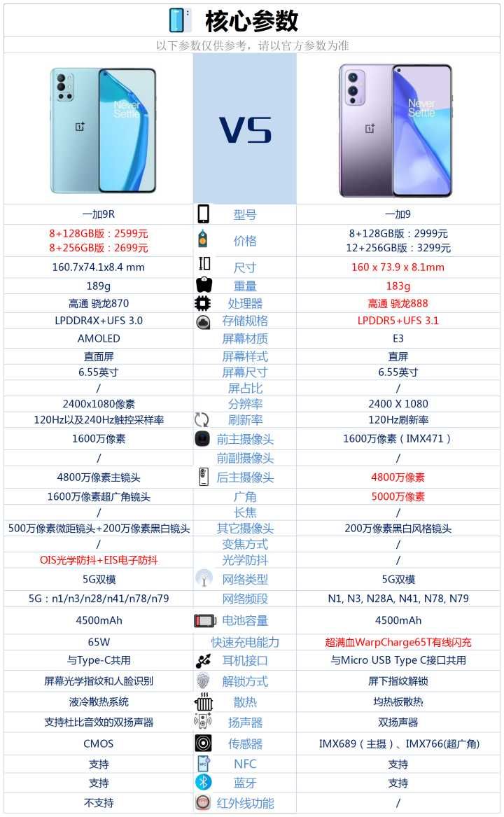 一加科技|一加9和一加9R相比较,该如何选择?