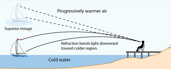 科学家 真实，幻像？阿拉斯加UFO被拍到，大如岛，像天空之船，掠海航行